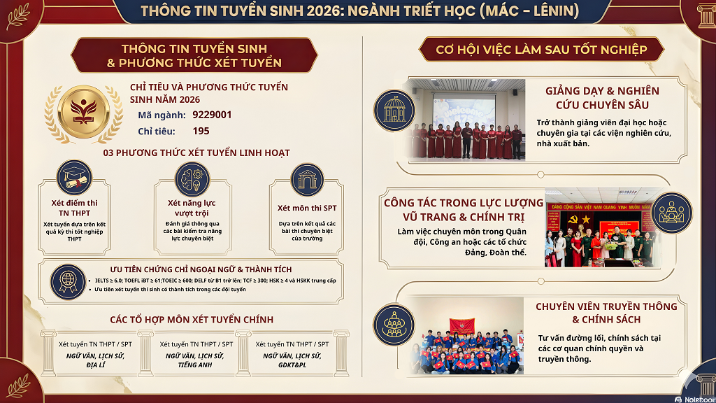 NGÀNH TRIẾT HỌC (MÁC - LÊNIN)