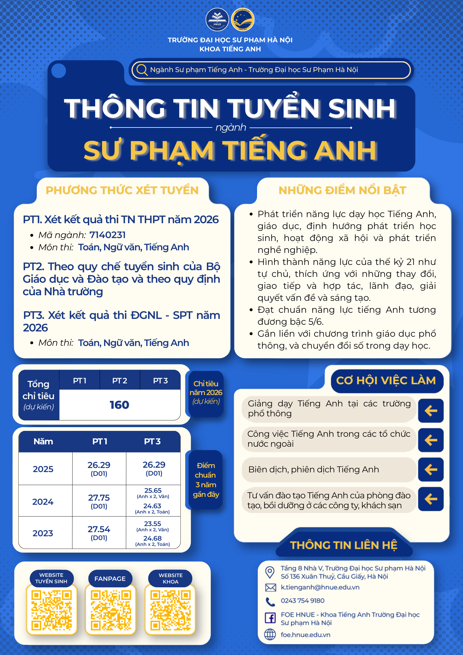 NGÀNH SƯ PHẠM TIẾNG ANH